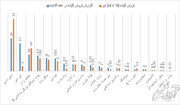عاشقانه الناز شاکردوست به گیشه سینماها کمک کرد